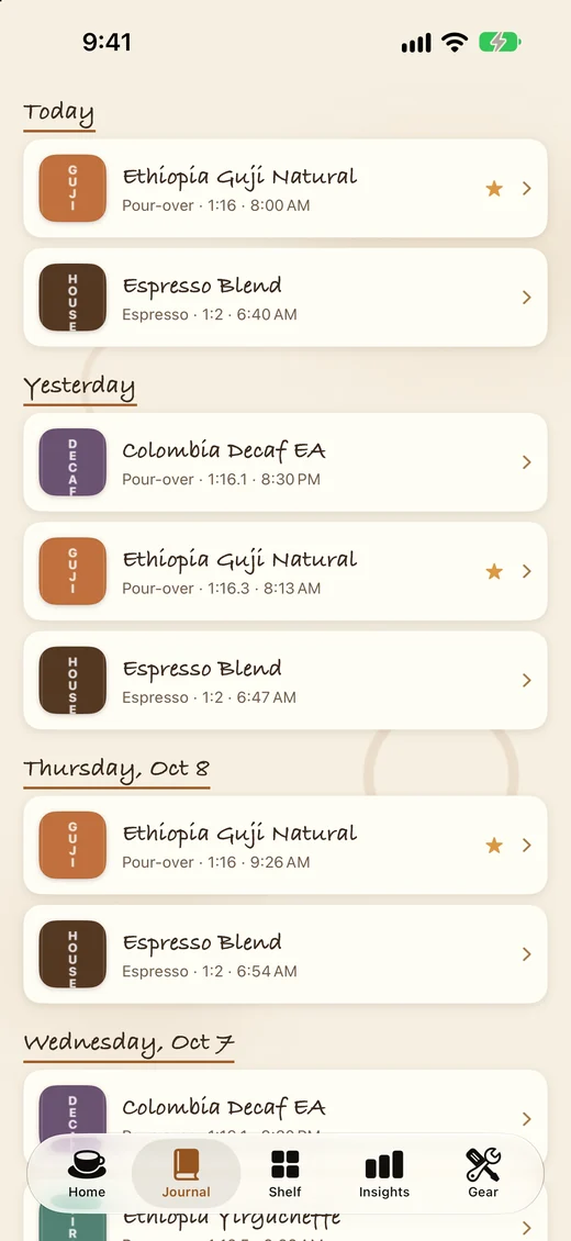 CoffeeBuddy: The journal