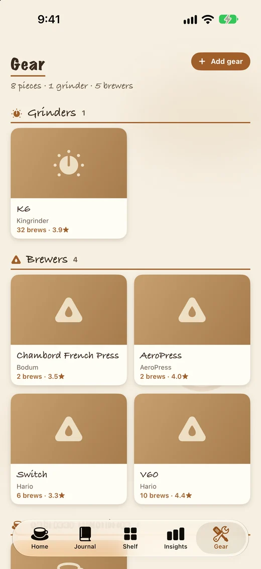 CoffeeBuddy: Your gear